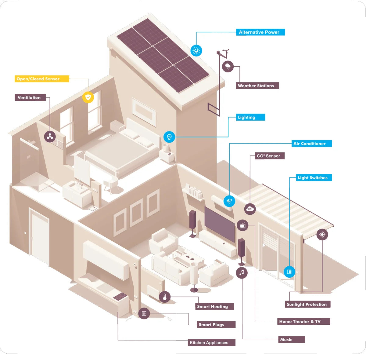 Basic Smart Home controller. WiFi, Bluetooth. Input/Output. TASMOTA firmware. MQTT protocol. Compatible Home Assistant. ESP32