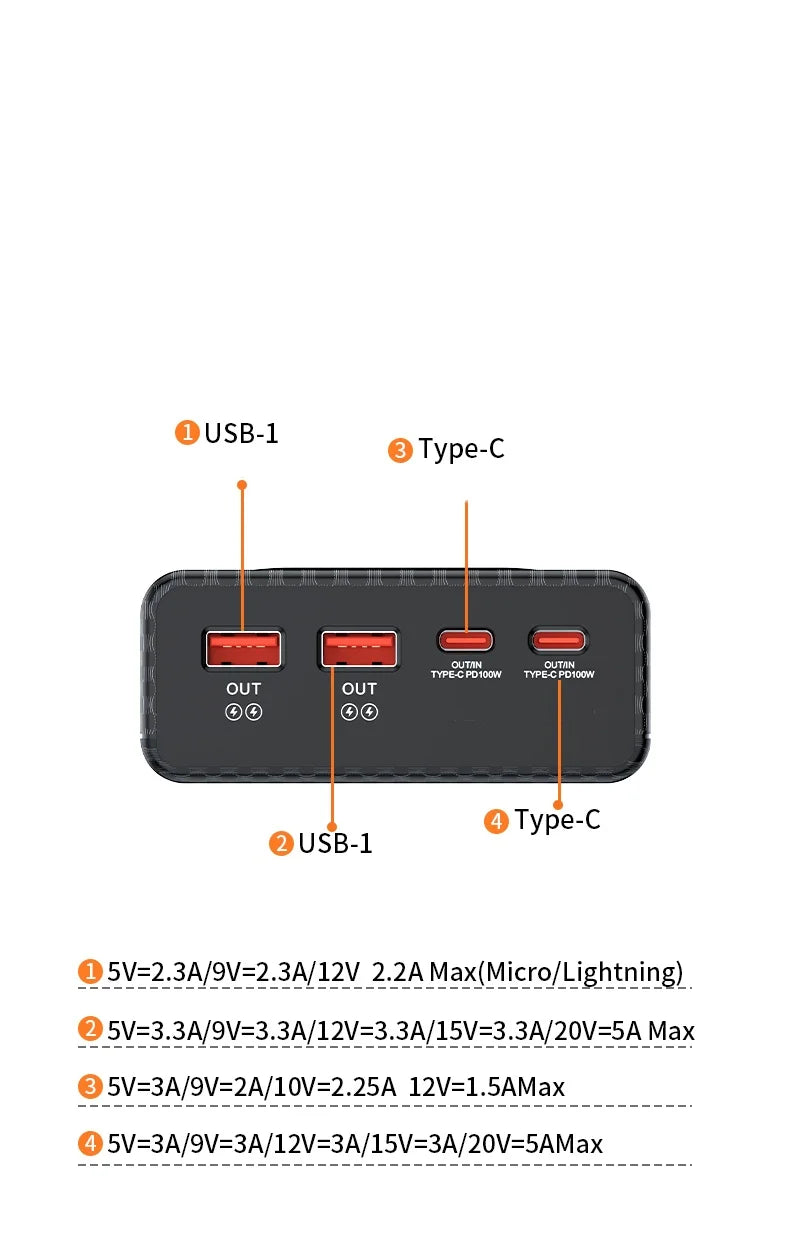 PD100W Fast Charging Power Bank DIY Kit 20V 5A 6x 21700 Battery Pack Portable Customizable No Soldering Easy Assemble