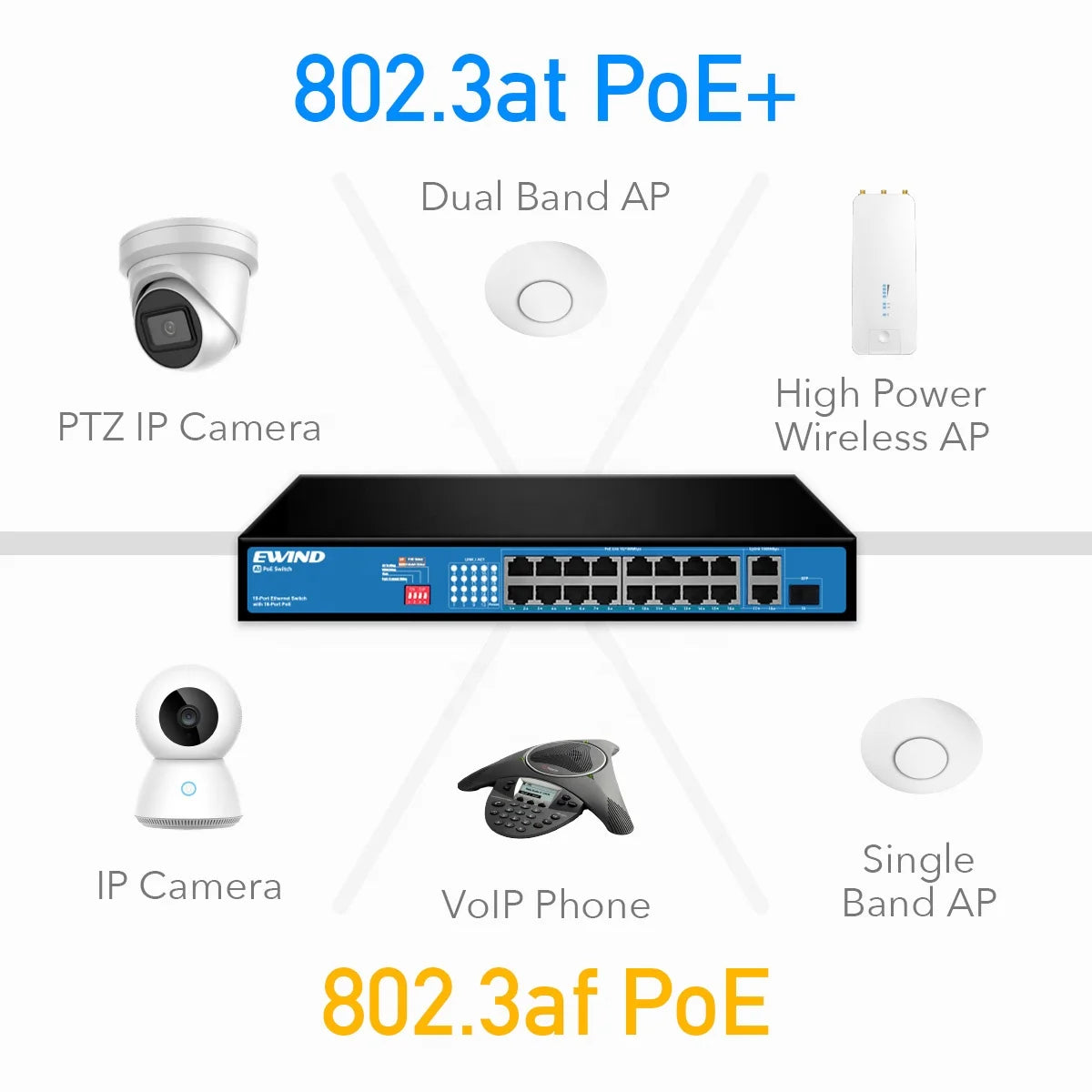 Professional PoE Switch Factory 4/8/10/16/24/48 Port 100M or Full Gigabit Network Switch Original Manufacturer for CCTV Security