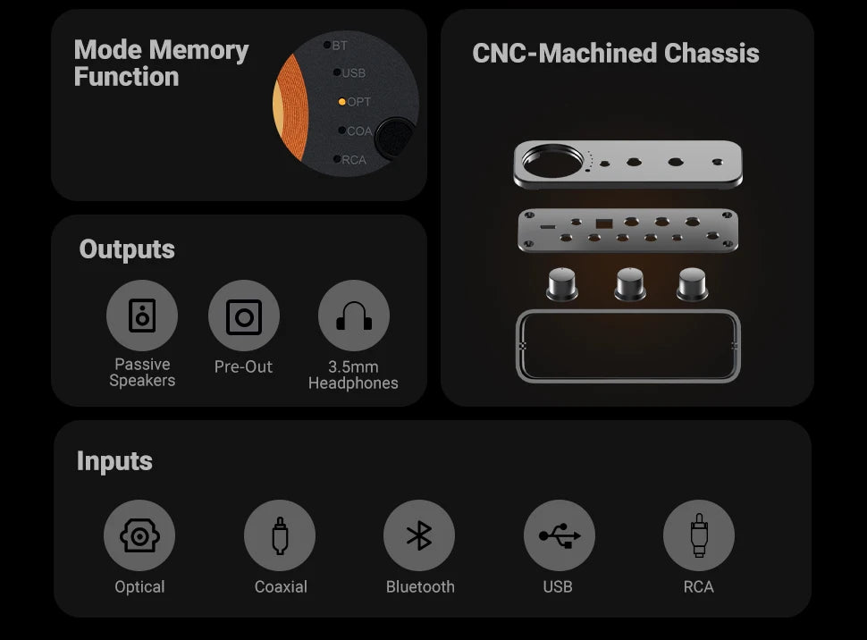 Fosi Audio MC331 2.0 Channel Bluetooth Stereo DAC Amplifier, Mini Audio Power Amp for Passive Speaker, USB DAC Headphone Amp