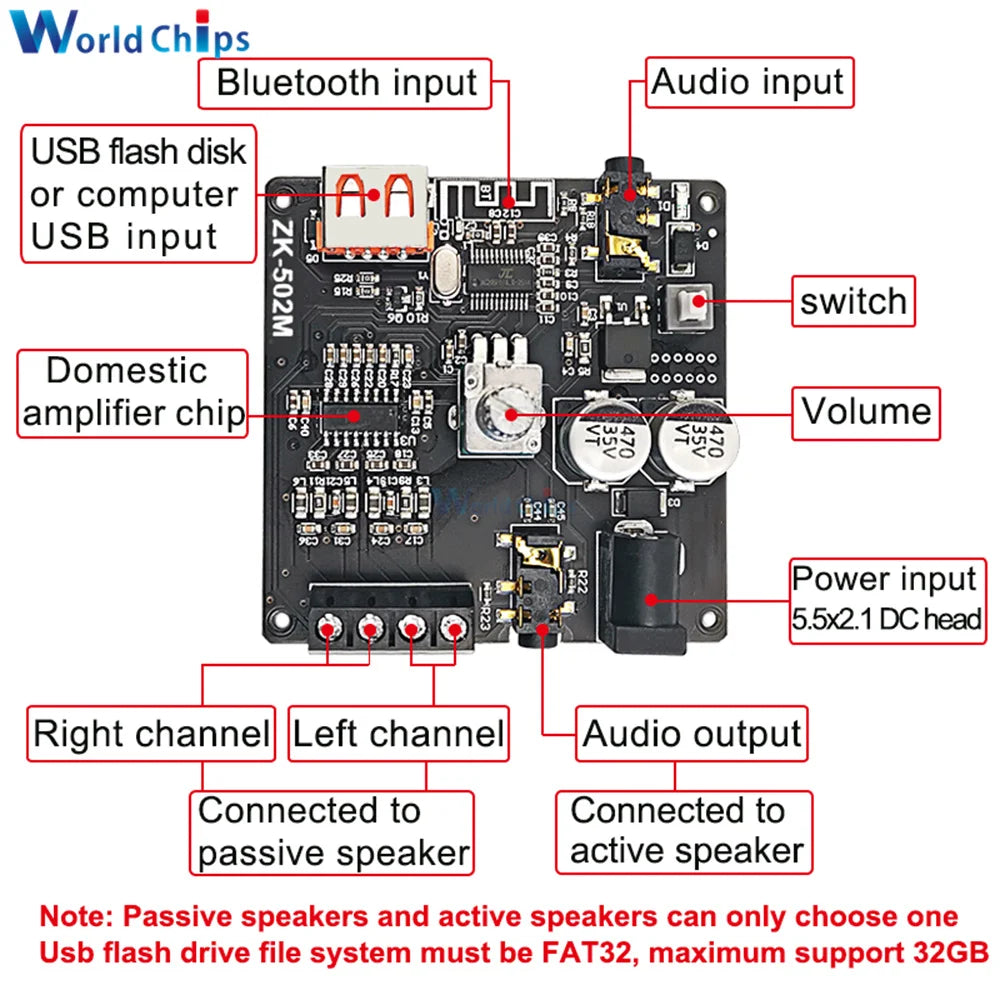 MINI ZK-502M Bluetooth Amplifier Board 50W+50W Stereo Audio AMP AUX USB Volume Control For Home Theater Speakers