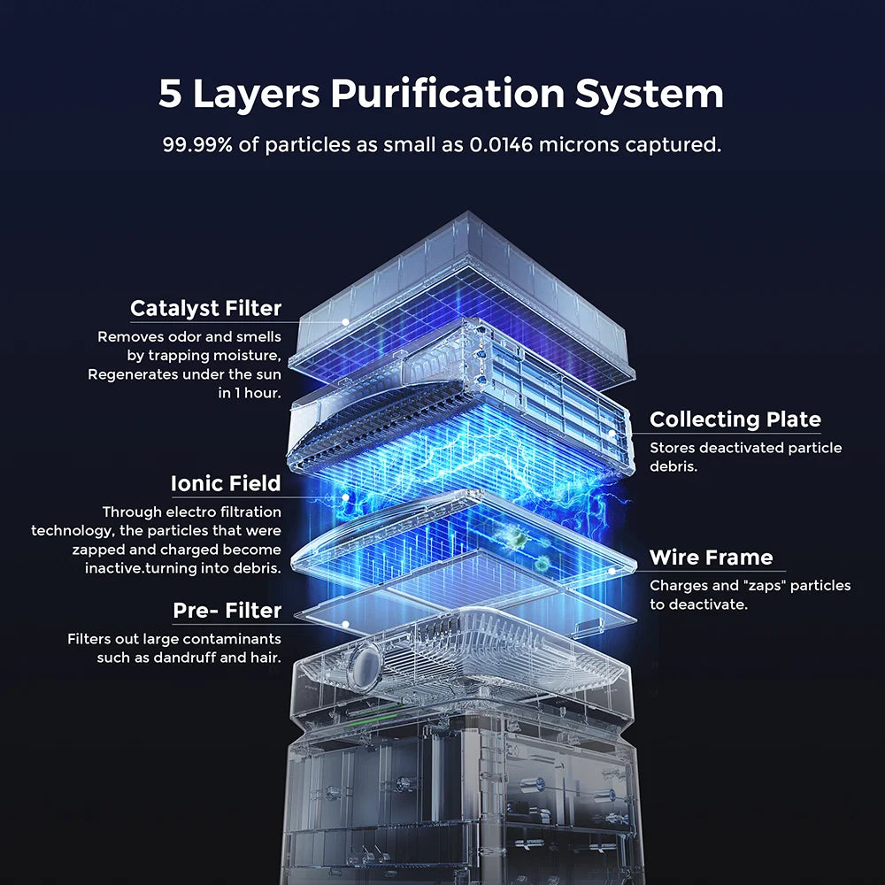 Airdog X8 Fast Purification Large Room Air Purifiers with Washable Filters