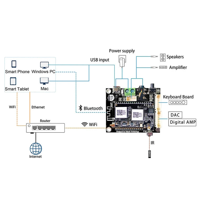 Up2stream Mini 5V Steel & Plastic Amplifier Board with Soundbar Amplifier Circuit for 5.0