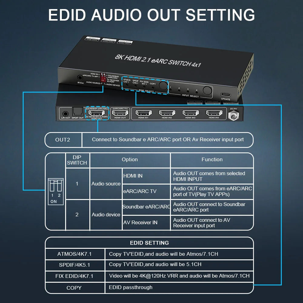 8K HDMI 2.1 Switch EARC Audio Extractor 4 in 1 Out SONOS ARC or AV Receiver SPDIF EDID HDMI Switch for Soundbar