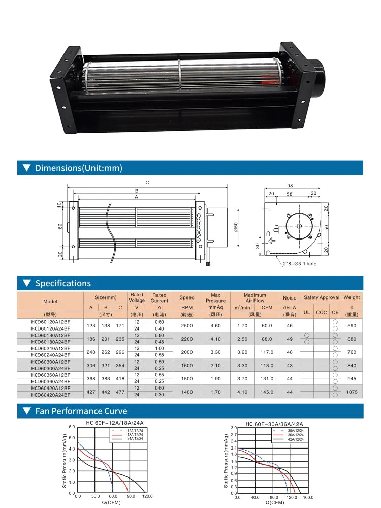 China Cross Flow Fan 60 Series Manufacturers 60360 Dc 24v 48v Tangential Blowers for Large air Purifiers