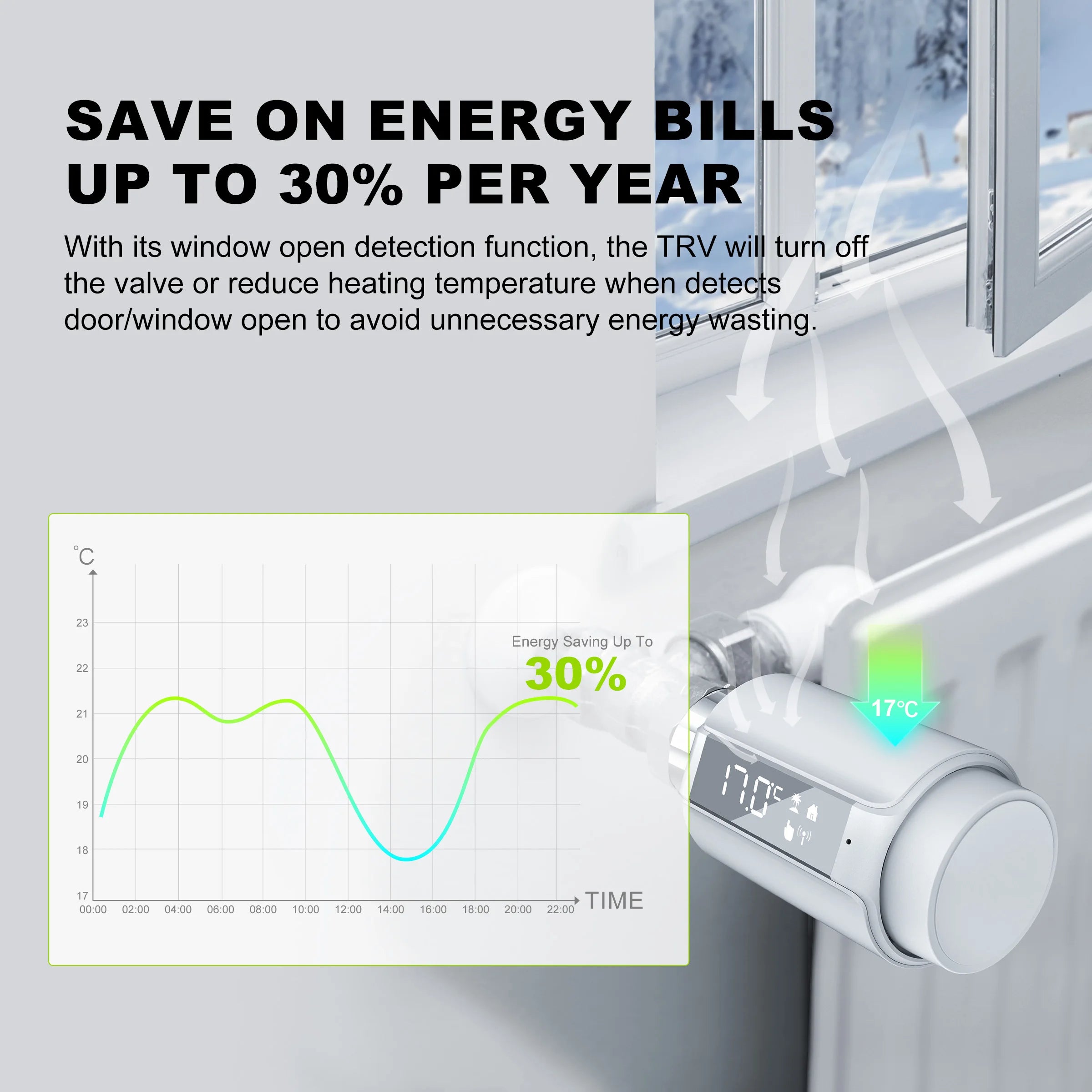 GIRIER TRV Tuya Smart ZigBee Temperature Controller Radiator Valve Thermostatic Thermostat With Hd LED Screen