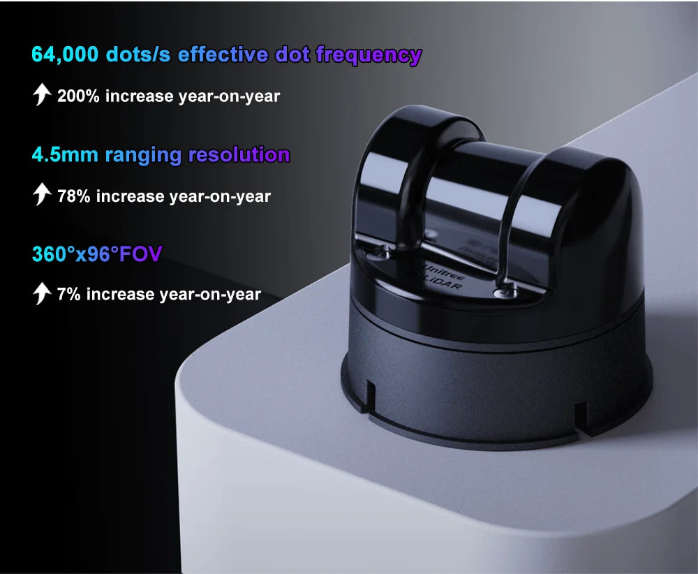 For Unitree L2 Bionic 4D Lidar Sensor Modules Kits 30m 360 Degree Omnidirectional Ultra Wide Angle Scanning Minimal Blind Area