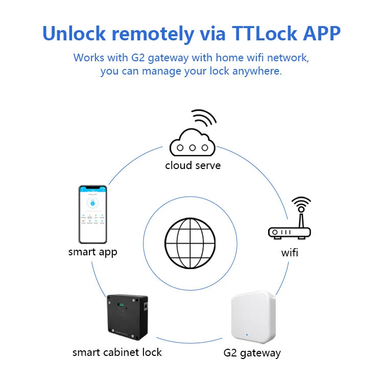 Tediton TTlock Hidden Invisible Electronic RFID Card Cabinet Drawer Lock for Home Office Private Locker Drawer