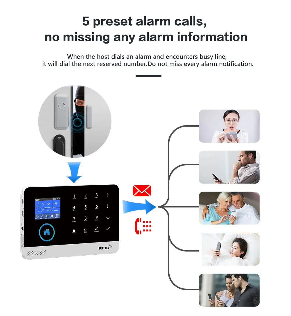 Smart Home WiFi GSM Alarm System for Home with Motion Sensor Wireless Siren Night Vision IP Camera Tuya Support Alexa