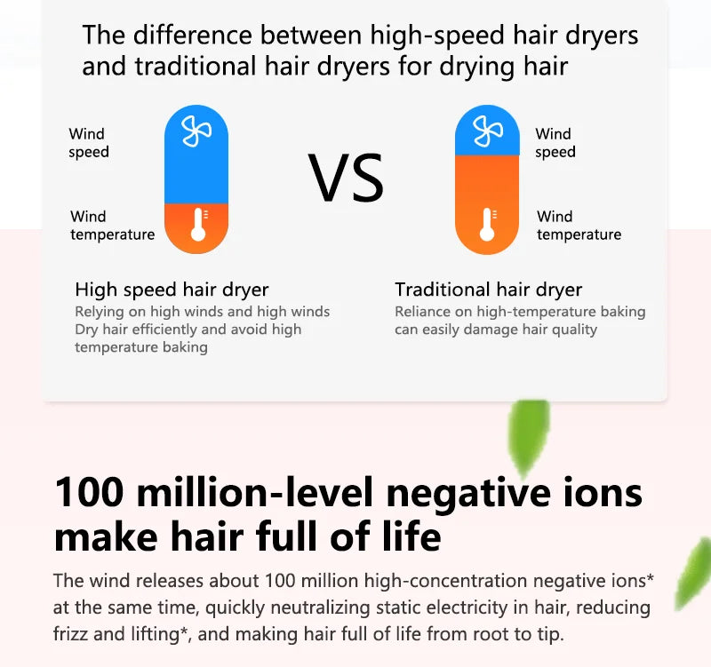 110000 RPM High-Speed Electric Foldable Hair Dryer 1500W Portable Ionic Blow Dryer with Diffuser and Negative Ion for Hotels