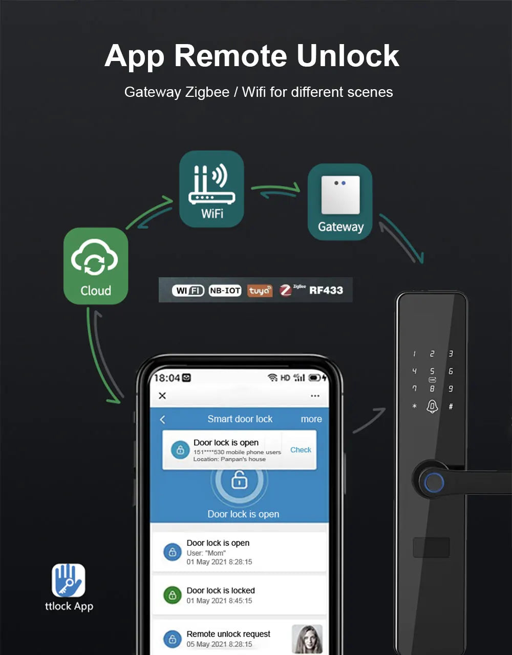 New Arrival WiFi Fingerprint Smart Door Lock for Aluminum/Steel Doors with Tuya APP Remote Unlock and Multi-Unlock Methods