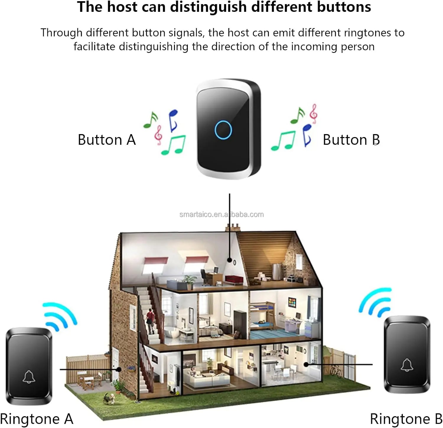 CD Quality Sound and LED Flash Mini Waterproof Wireless Doorbell Operating at Over 1000 Feet Wireless Door Bell