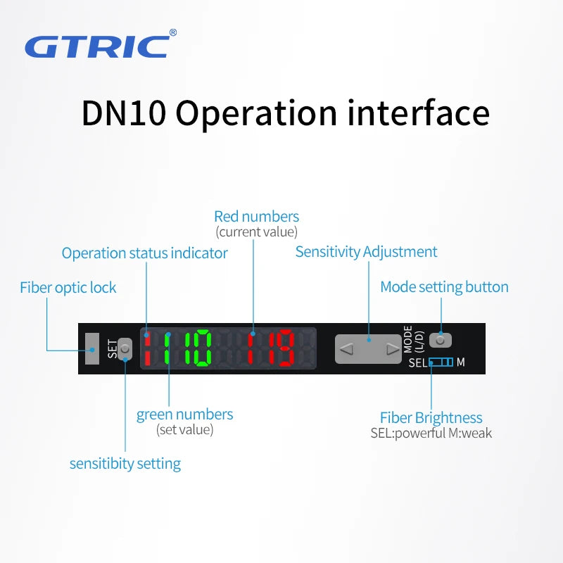 GTRIC high precision General purpose digital optical switch 12-24VDC NPN PNP photoelectric fiber optic amplifier sensor