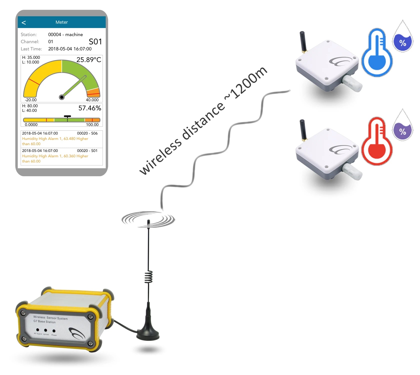 Temperature Control Room Temperature Logger High Temperature Alarm IP65 Rated 0.2 Resolution Smart App Control Battery