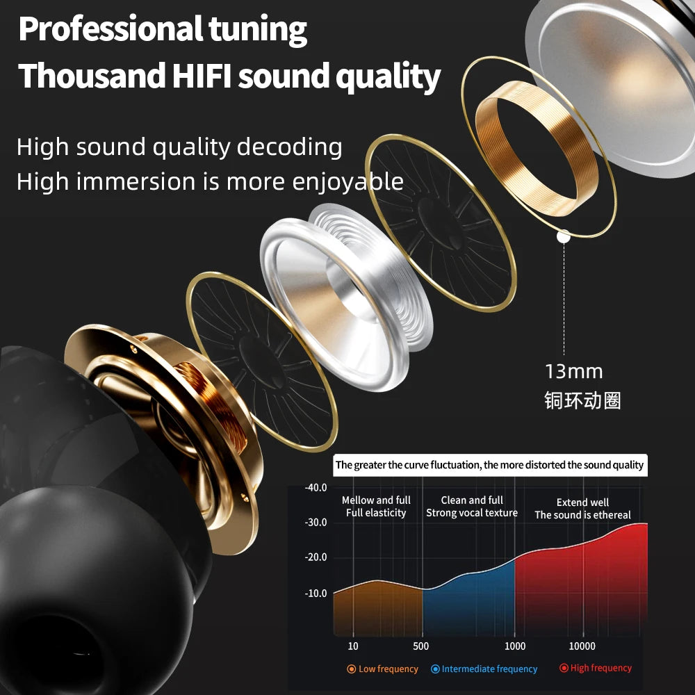48 Hours Fast Ship A9Pro  Earbuds with ANC Noise Cancelling ENC Smart Screen LCD Earphone 5.4 Compatible with A9pro Chips