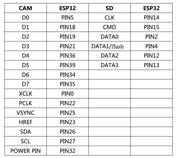 ESP32-CAM ESP32-CAM-MB MICRO USB ESP32 Serial to WiFi ESP32 CAM Development Board CH340 5V Bluetooth OV3660 / OV2640 Camera