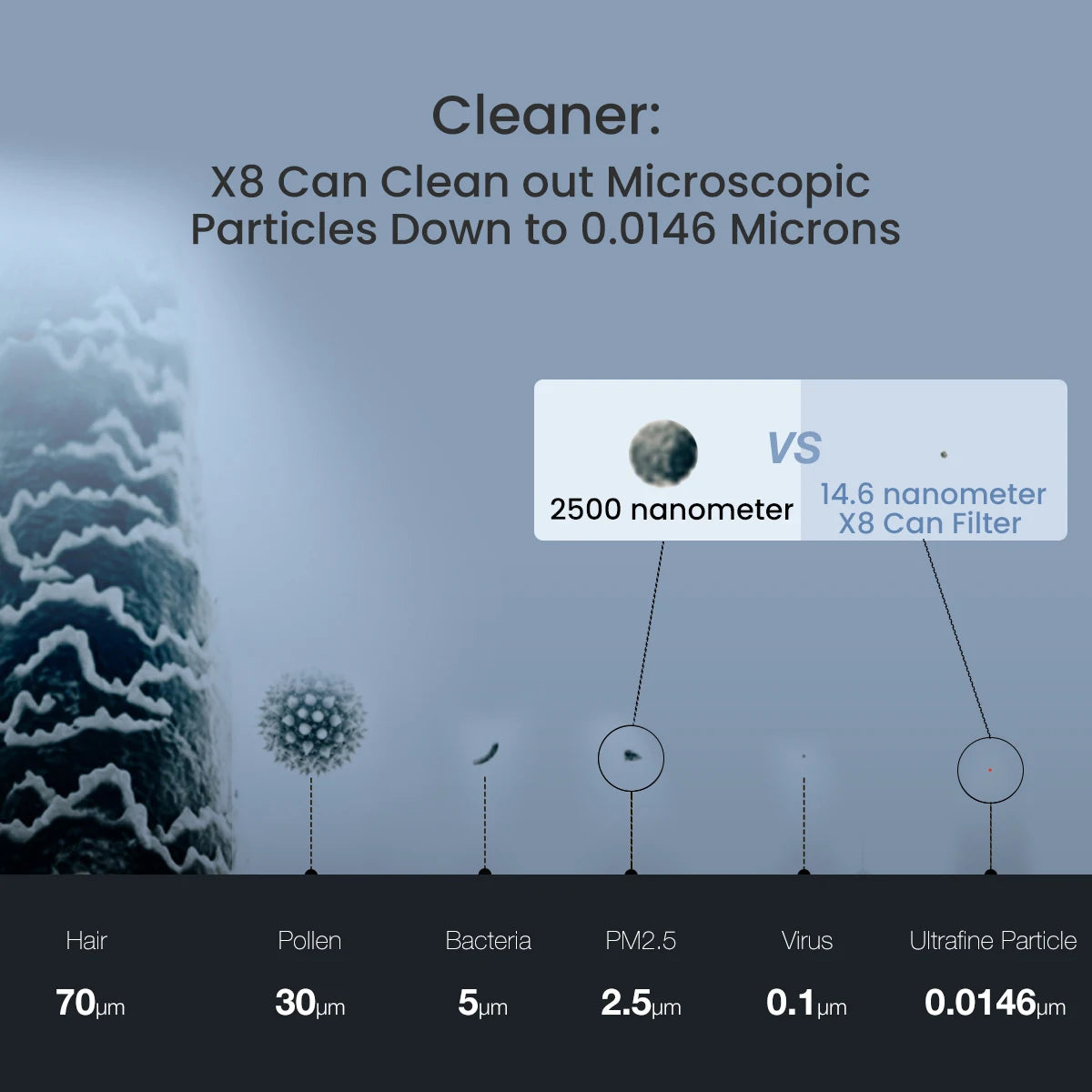 Airdog X8 Fast Purification Large Room Air Purifiers with Washable Filters