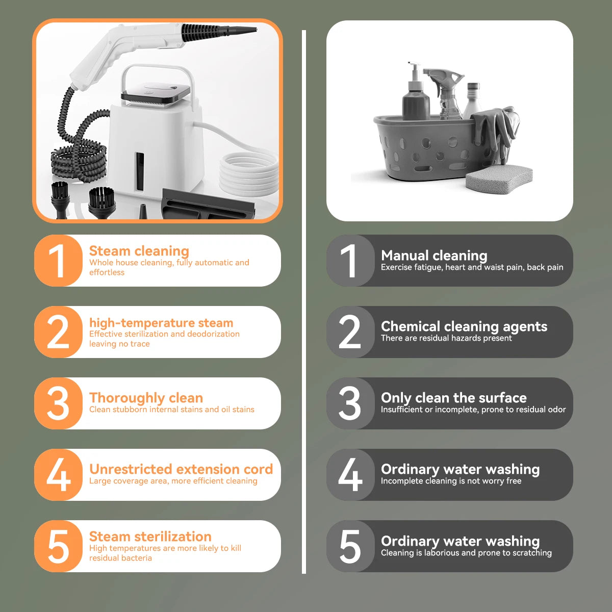 Kitchen Gadgets Handheld 5 in 1 Steam Cleaner Powerful Pressurized Multipurpose Steam Cleaning Machine for House Carpet
