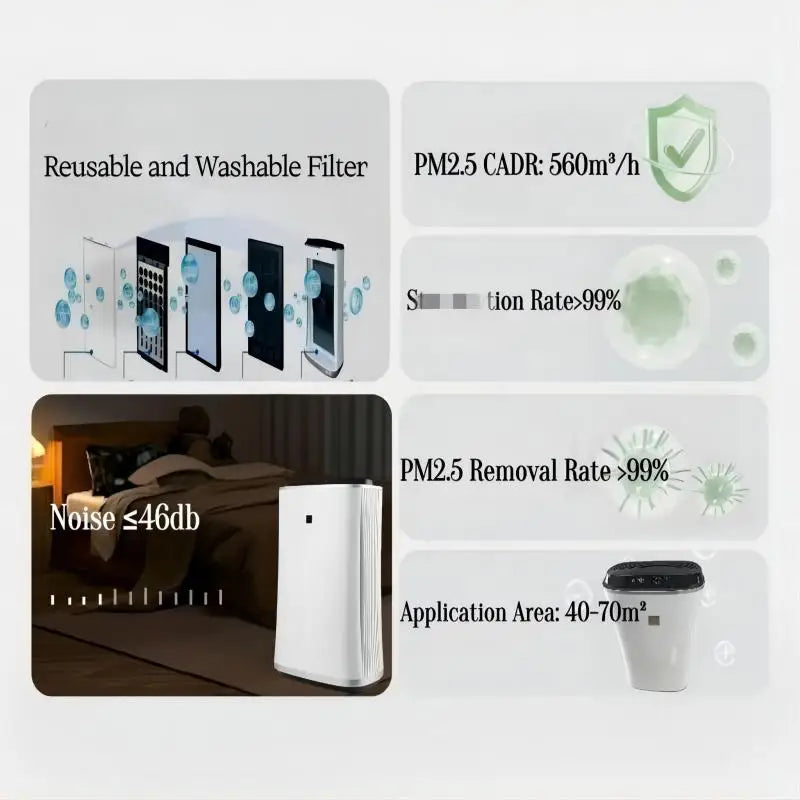 Smart Portable Air Ionizer Purifiers for Large Rooms Electric Power Source for Home and Hotel Stock Available