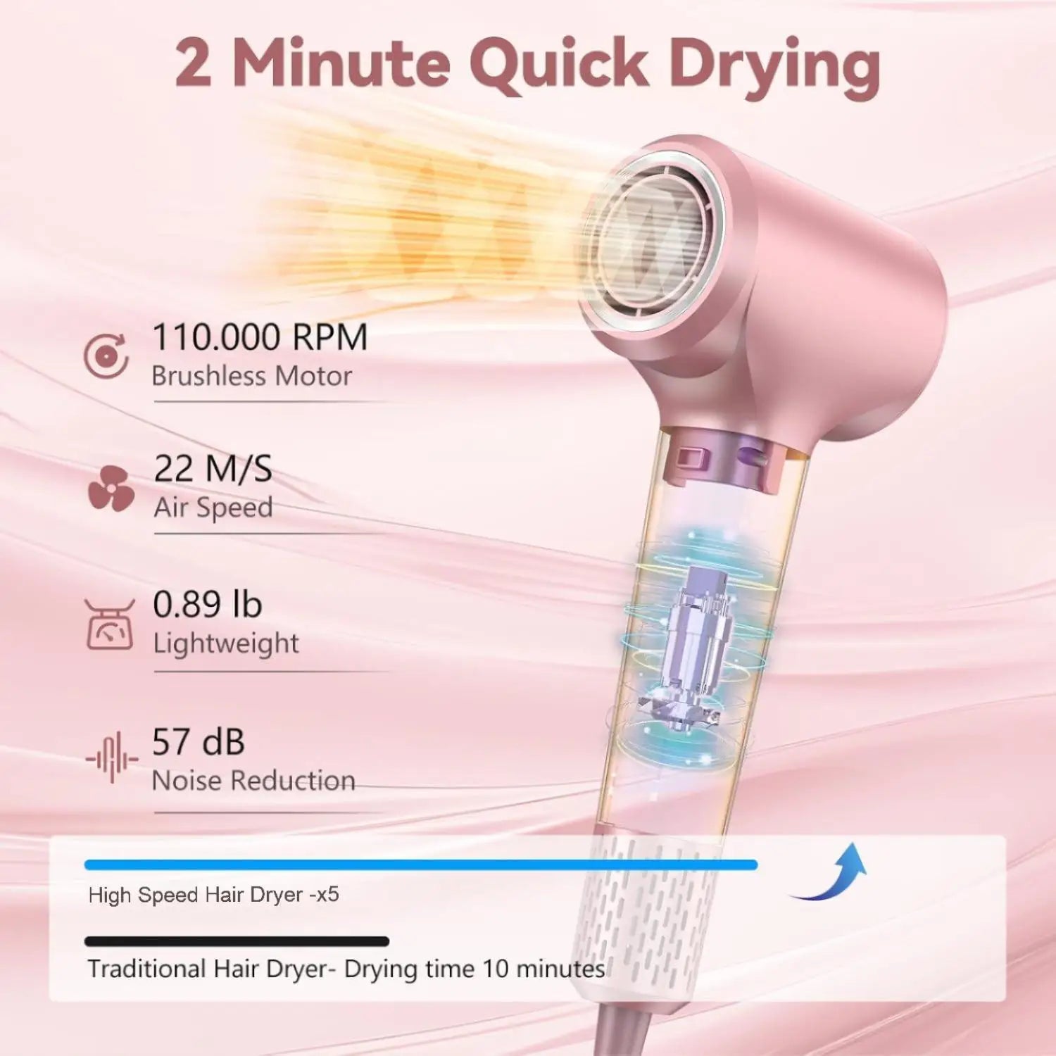 Professional Salon Hair Dryer 110000 RPM High Speed Fast Drying Hot Air Brush Constant Temperature Negative Ion BLDC Hair Dryer