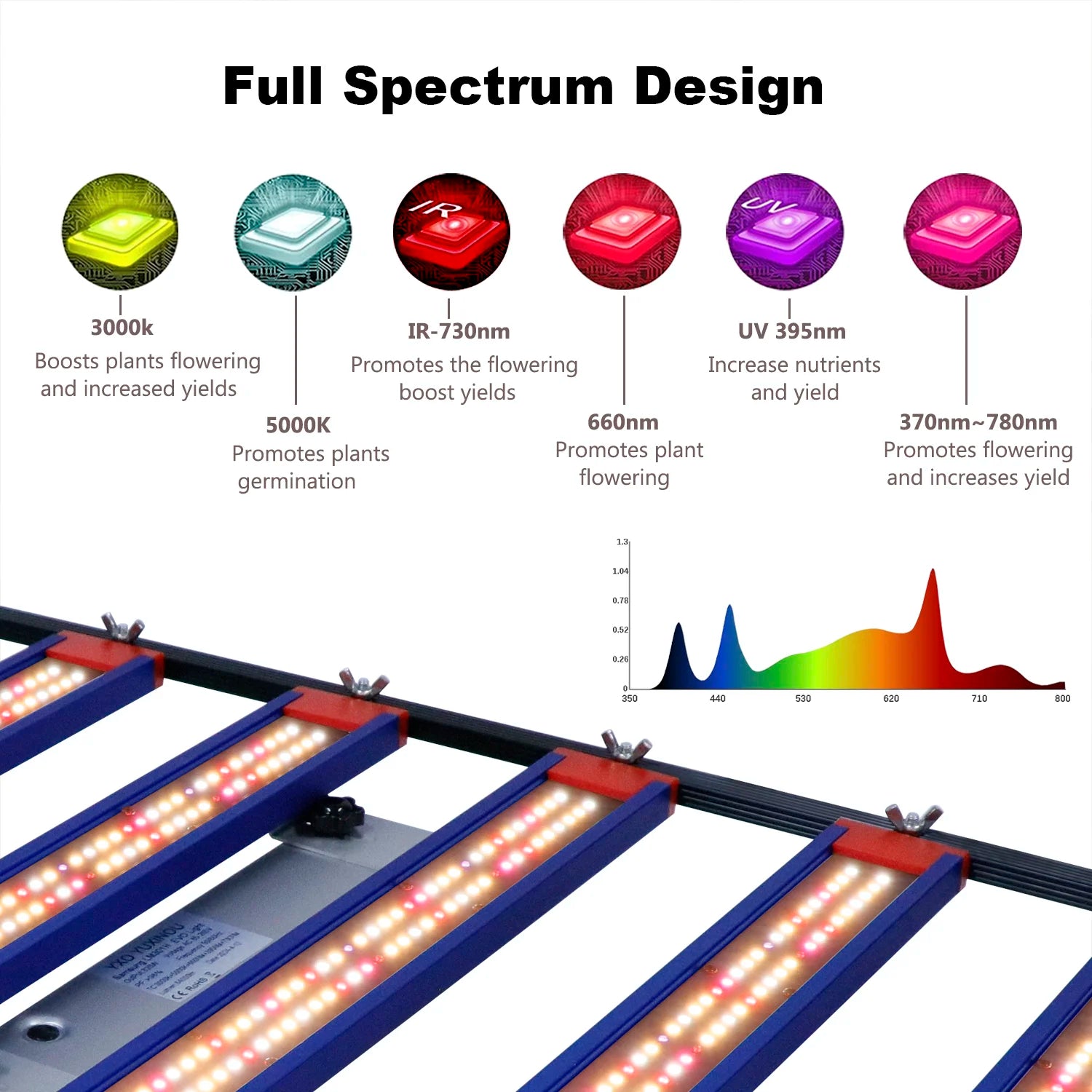 YXO Yuxinou EU BR Stock Phytolamp 800w 1000w Led Growlights Veg Full Spectrum Led Grow Light Lm301h Evo Lm282b 240w Grow Light