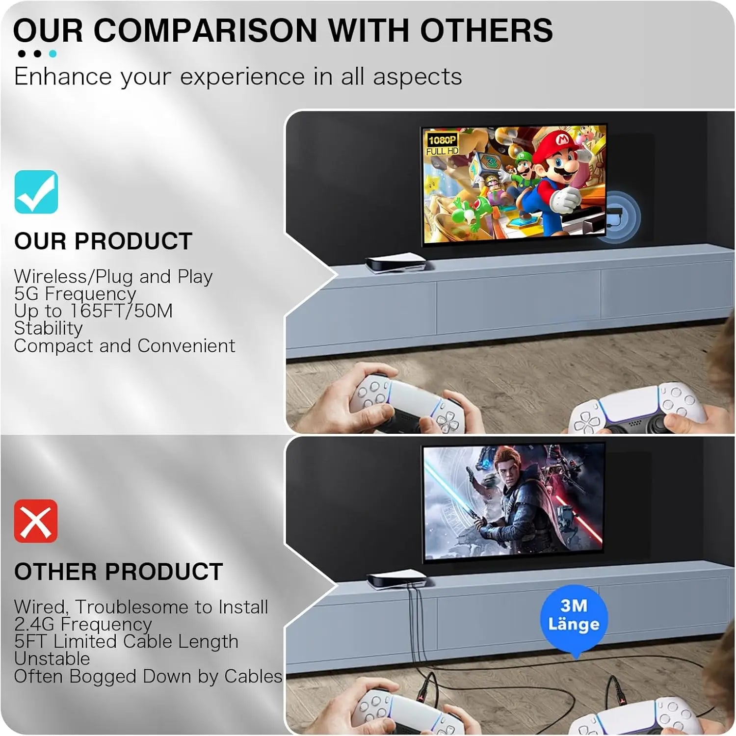 SYONG Portable Wireless HDMI Transmitter and Receiver Adapter 4K Decode 1080P Output 2.4 5G 165FT 50M  for Streaming Video Box