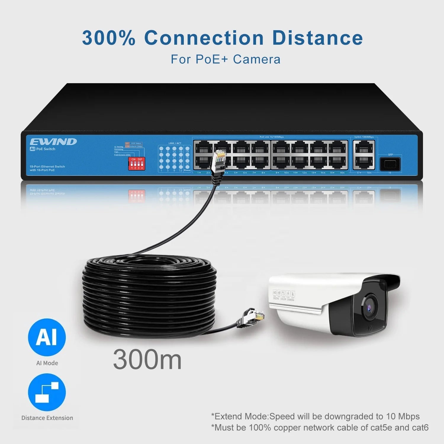 Professional PoE Switch Factory 4/8/10/16/24/48 Port 100M or Full Gigabit Network Switch Original Manufacturer for CCTV Security