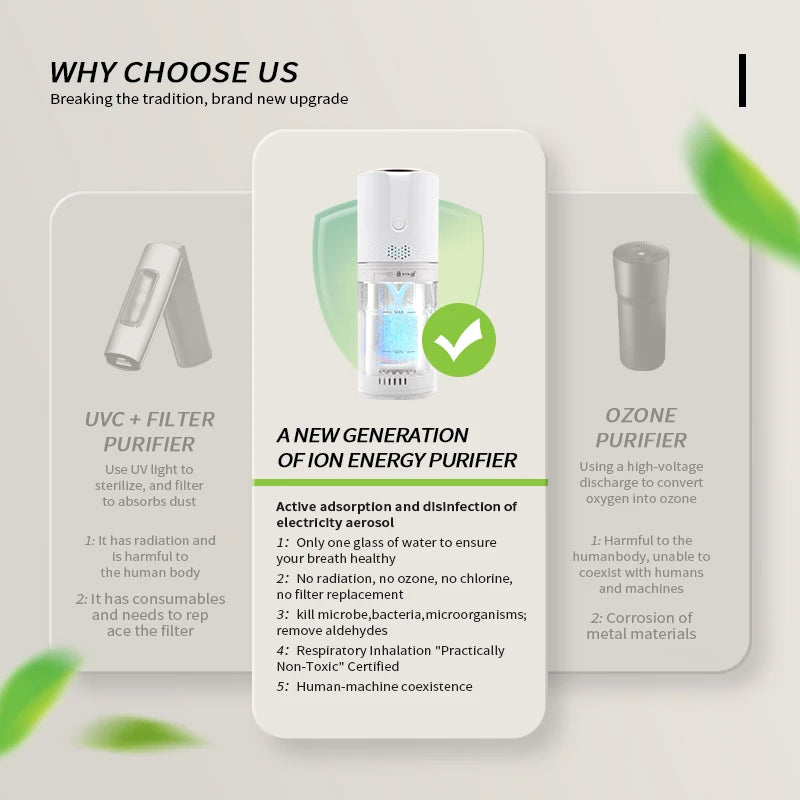 New Design 2024 Mini Purifier Home Air Purifiers Air Purifier