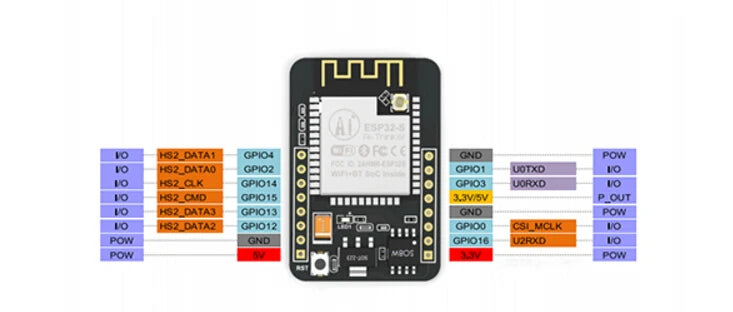 ESP32-CAM ESP32-CAM-MB MICRO USB ESP32 Serial to WiFi ESP32 CAM Development Board CH340 5V Bluetooth OV3660 / OV2640 Camera