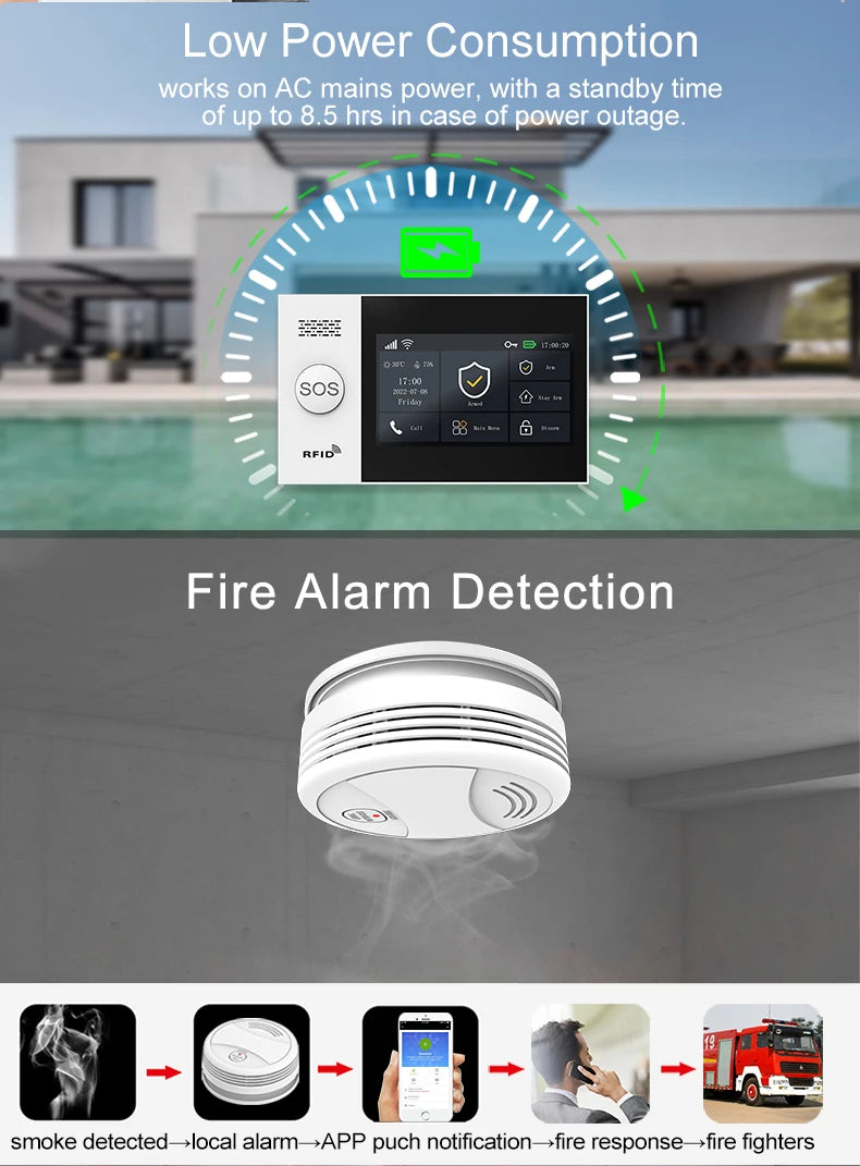 Tuya Smart Wireless Touch GSM WIFI Home Security Alarms System Kit With Pir Motion Sensor Door Sensor Rfid Card