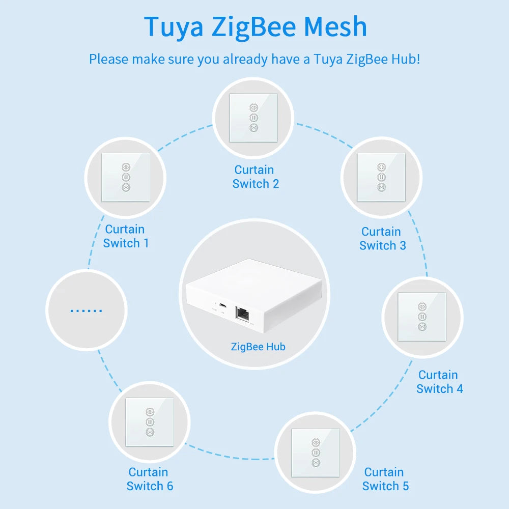 LoraTap Smart Home Tuya ZigBee Gateway Hub Bridge with Network Interface Smart Life App Remote Control Devices up to 256 Mesh