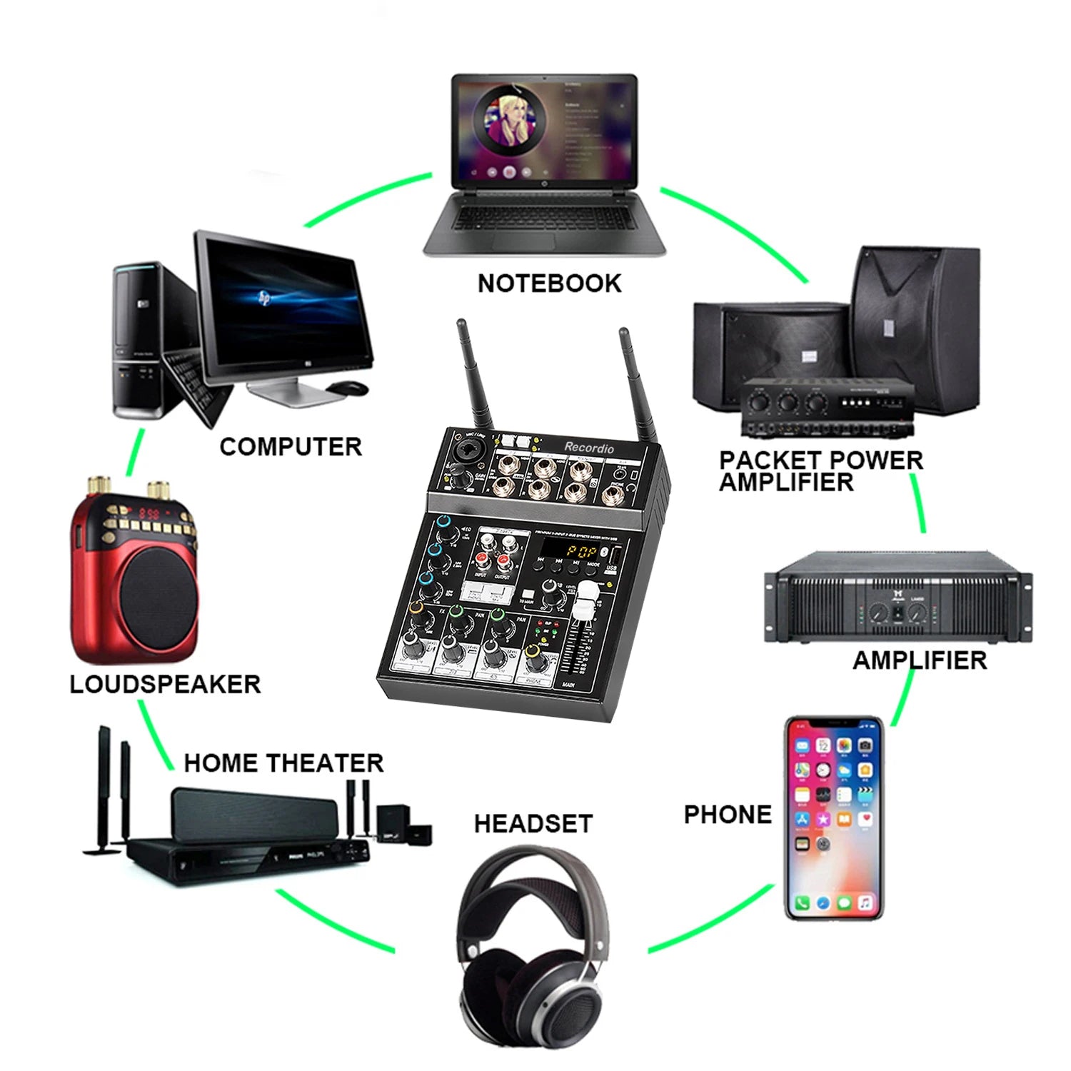 GAX-GT502 Podcast Equipment Studio With Headphone and Condenser Mic Audio Interface for Live Broadcast With Low Price