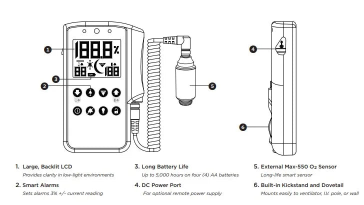 Oxygen Analyzer O2 Gas Detector with Smart Alarms Oxygen Monitor Electronic MAXTEC MaxO2 ME 5,000 Hours Battery Life 10ft Cable