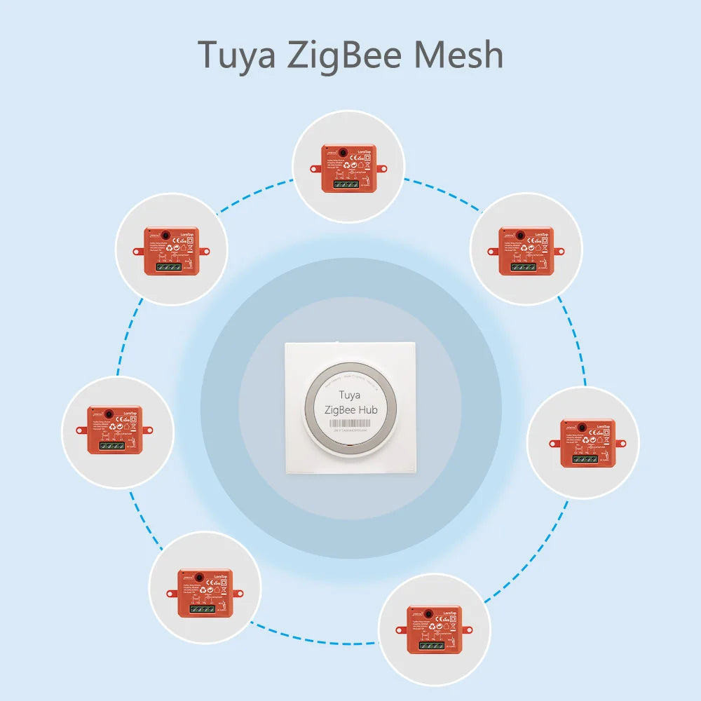 LoraTap Smart Home Tuya ZigBee Gateway Hub Bridge with Network Interface Smart Life App Remote Control Devices up to 256 Mesh