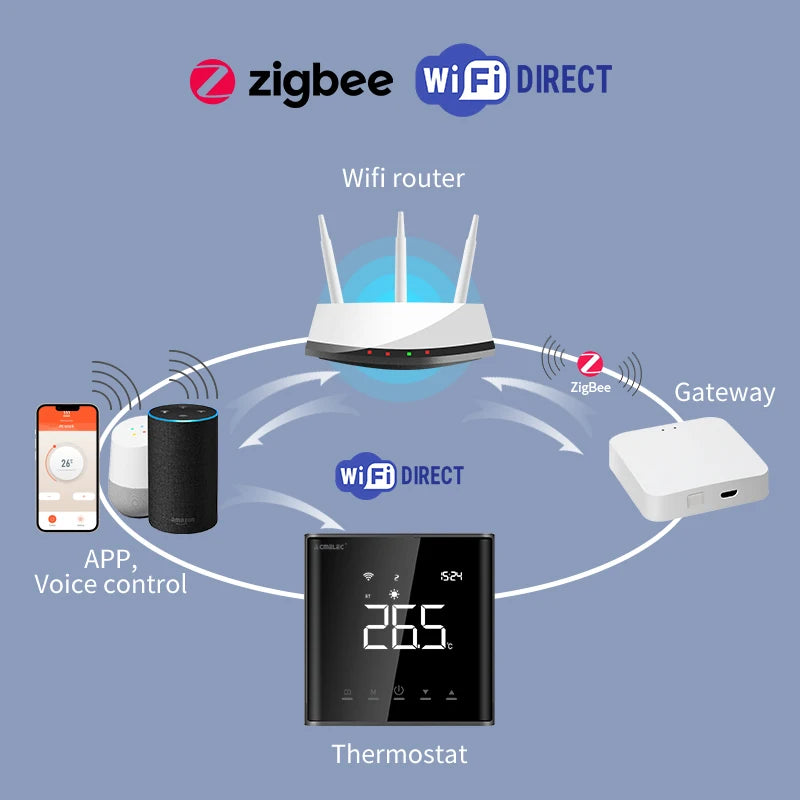 Wi-fi Water Floor Heating Thermostat for 16A Electric 3A Water Heating Gas Water Boiler Work with Alexa Yandex
