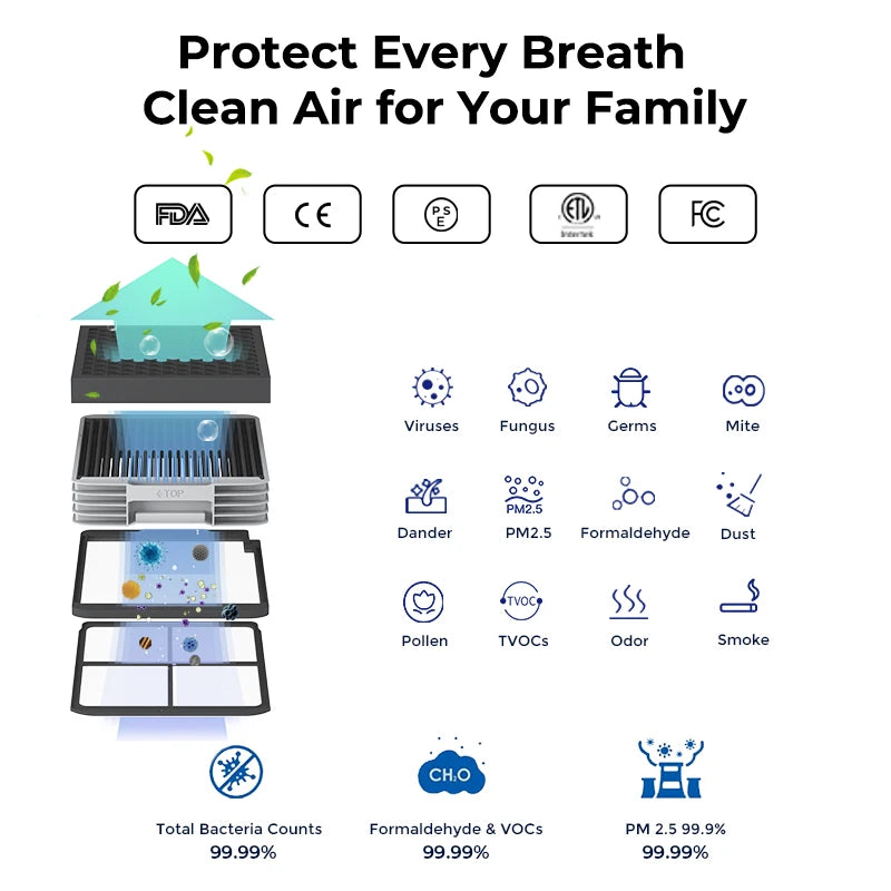 Airdog X3 Compact Size Smart Purification Household Air Purifiers for Home