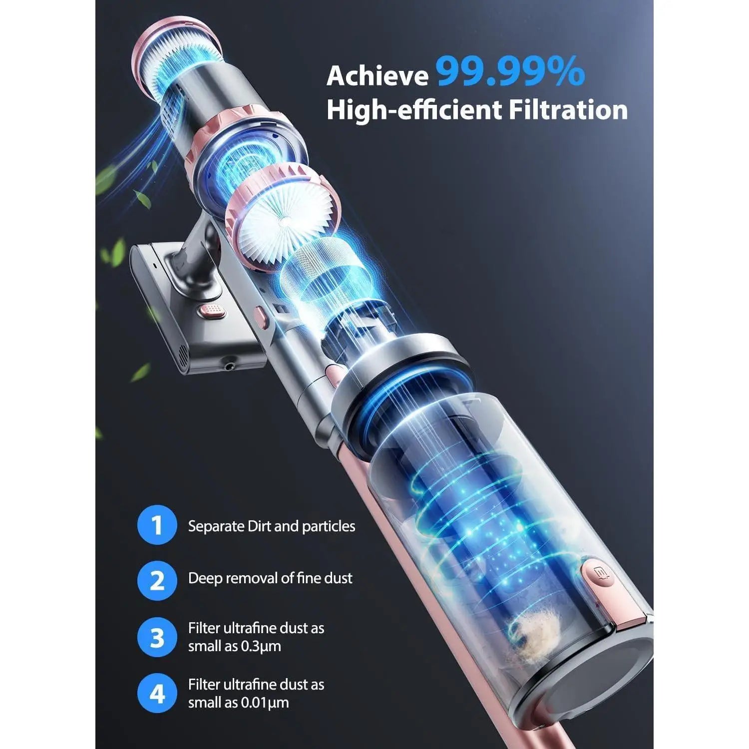 Vacuum Cleaners, 45KPa Powerful Suction Cordless Vacuum Cleaner with LED Touch Display, 60mins Runtime Lightweight Stick Vacuums