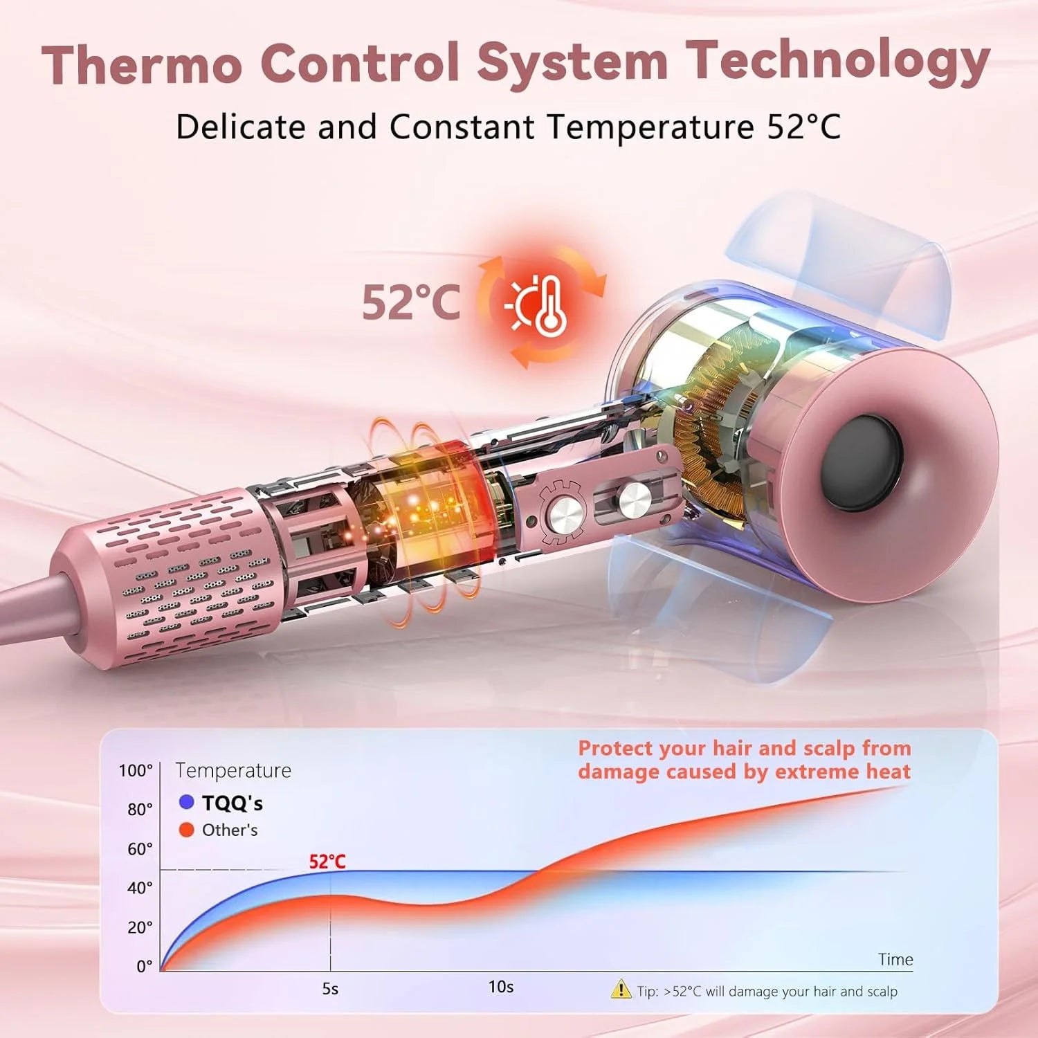 Professional Salon Hair Dryer 110000 RPM High Speed Fast Drying Hot Air Brush Constant Temperature Negative Ion BLDC Hair Dryer