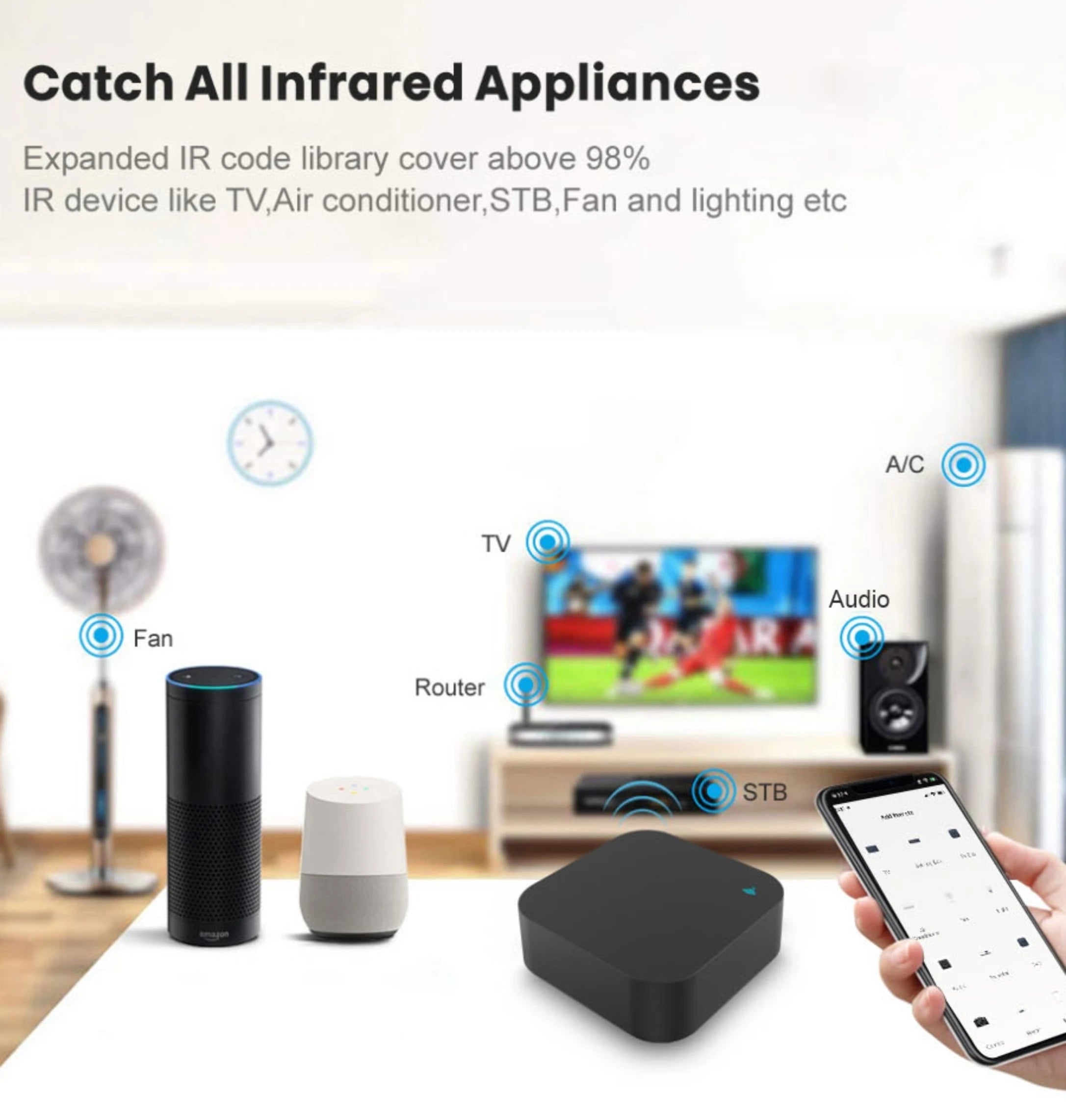 SLS USB Cable Powered Zigbee Infrared Remote Control Works with Wired HUB for Home & Hotel Air Conditioners TVs Fans
