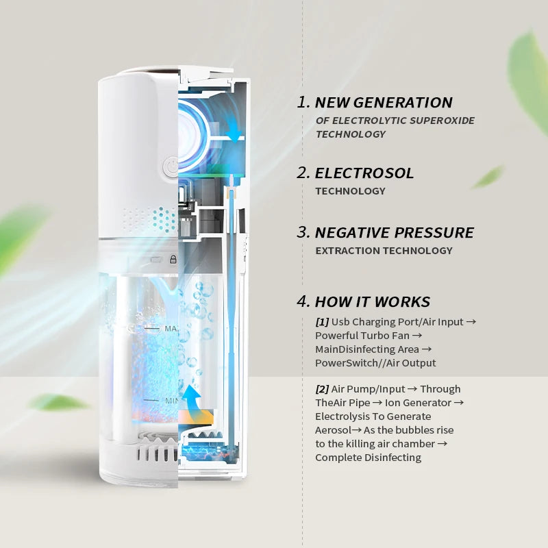 New Design 2024 Mini Purifier Home Air Purifiers Air Purifier