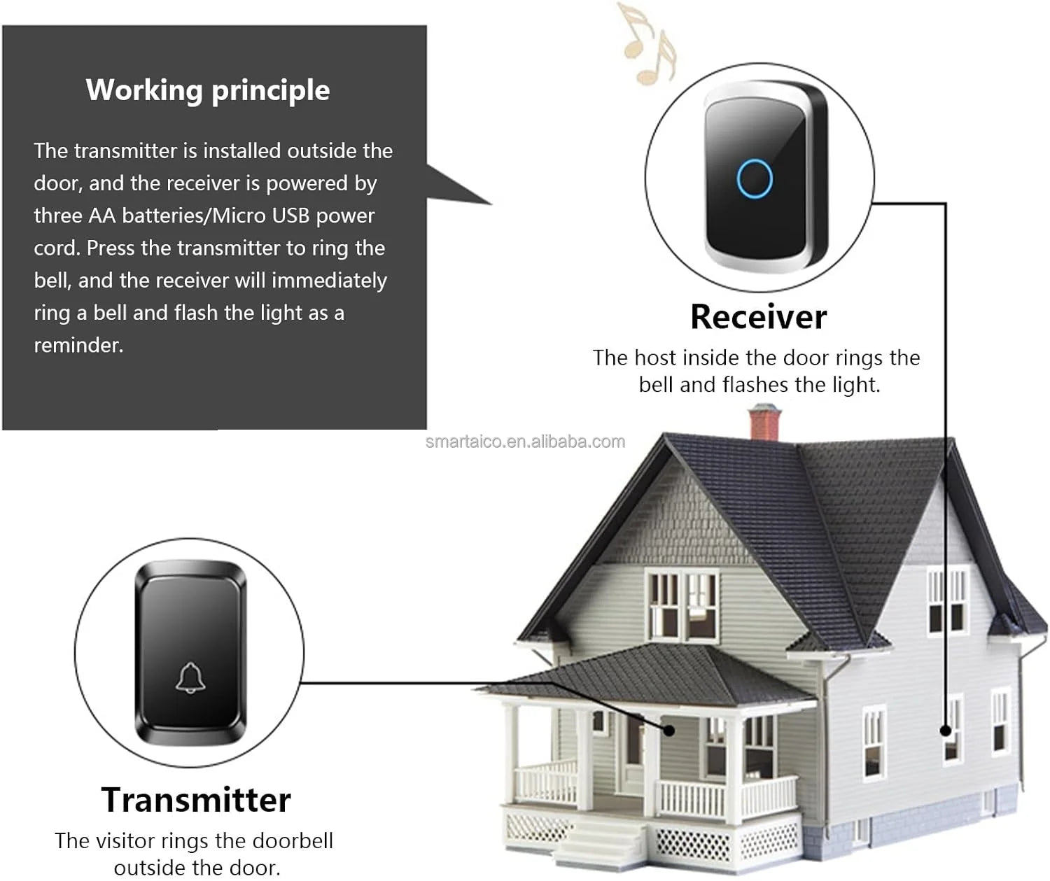CD Quality Sound and LED Flash Mini Waterproof Wireless Doorbell Operating at Over 1000 Feet Wireless Door Bell