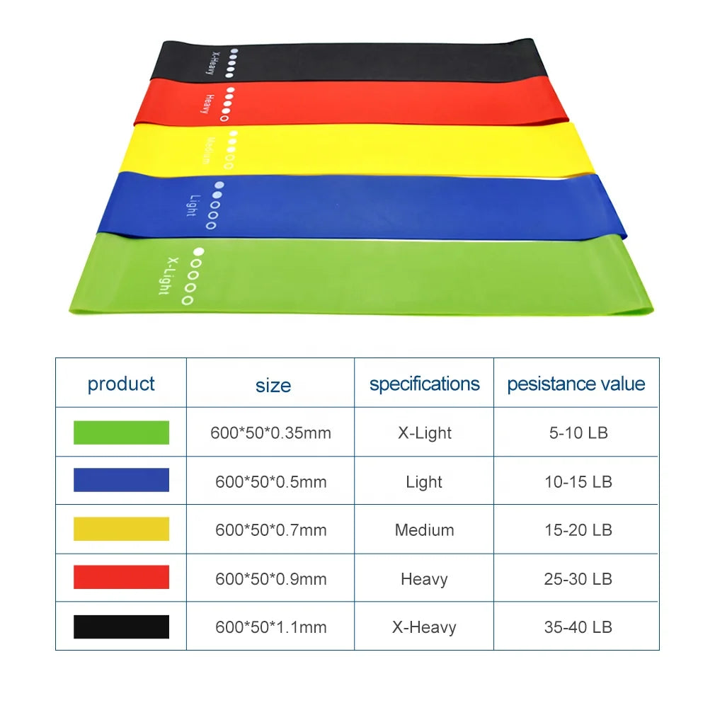 Mini Latex Yoga Workout Gym Fitness Bands Elastic Loop Yoga Stretch Resistance Exercise Band for Body Building Physical Therapy