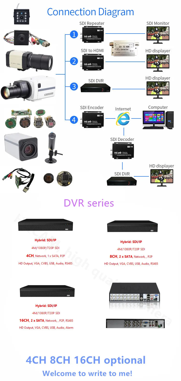 CCTV Industrial Live 3G-SDI 1/2 2.0MP 1080P 1080i 60fps/50fps 30fps Lens 2.8-12mm Security Box SDI Camera Medical Live Concert