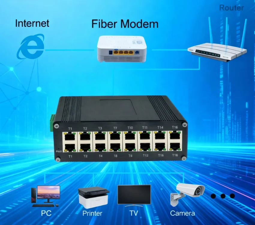 16-Port Unmanaged Gigabit RJ45 Industrial Ethernet Switch 1000Mbps 12-48VDC for Harsh Environment -40~80C in Stock