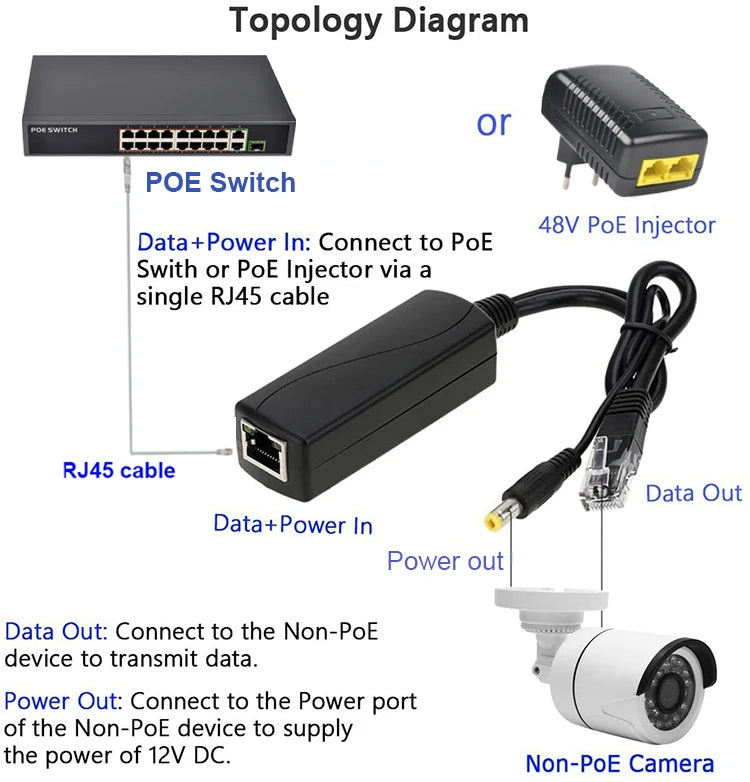 SDAPO PS5712AT POWER OVER ETHERNET POE SPLITTER 12v 10/100M PoE Splitter for cctv cameras