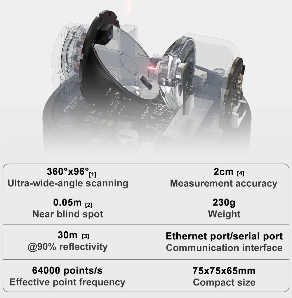 For Unitree L2 Bionic 4D Lidar Sensor Modules Kits 30m 360 Degree Omni ...
