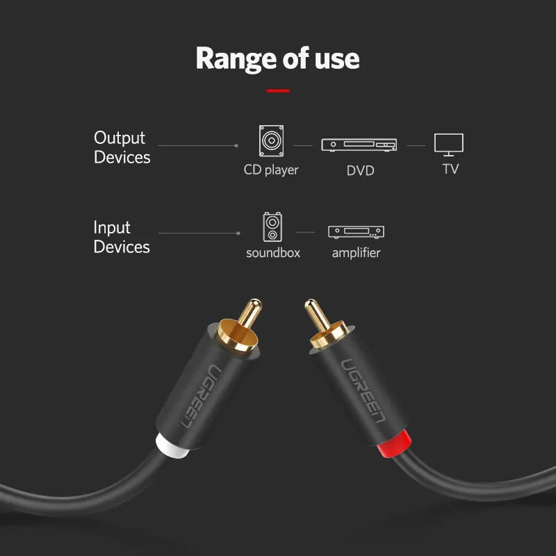 UGREEN RCA Stereo Cable 2 RCA Male to 2RCA Male Stereo Audio Cable for Home Theater HDTV Amplifiers Hi-Fi Systems Audio Cable