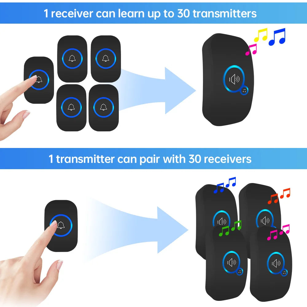 Fuers Wireless Smart Doorbell Home Security Alarm Welcome Doorbell LED Light 32 Songs with Waterproof Button easy Installation