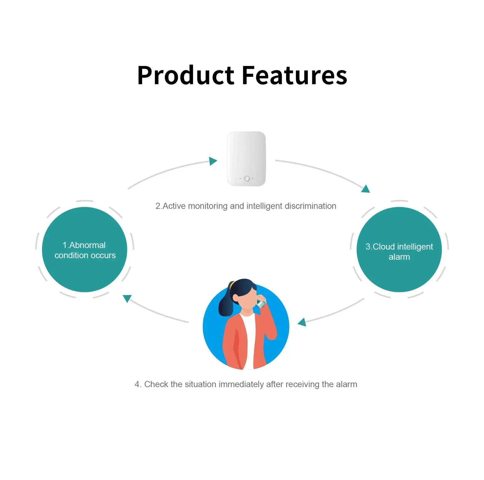 Tuya Wifi Elderly People Fall Down Detection Alarms for Shower Room