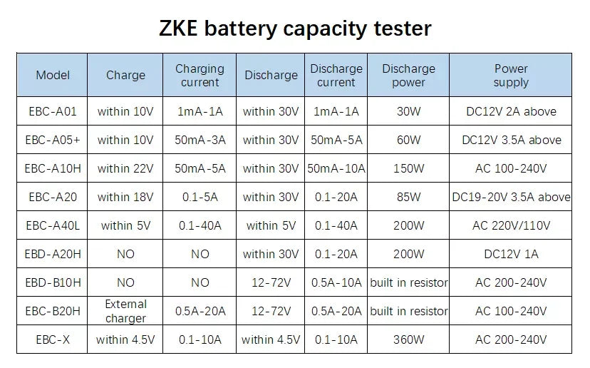 ZKE Tech EBC-A40L 5V 40A Lithium Ion Battery Capacity Tester Lifepo4 Cell Discharge Analyzer Diagnostic Tools